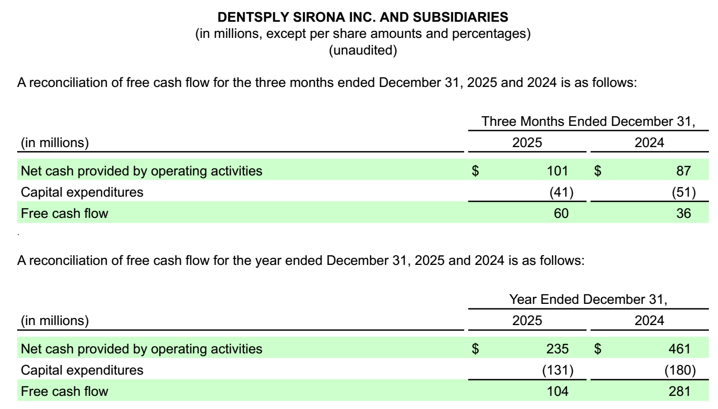 图源：Dentsply Sirona Fourth Quarter and Full Year 2025 Results
