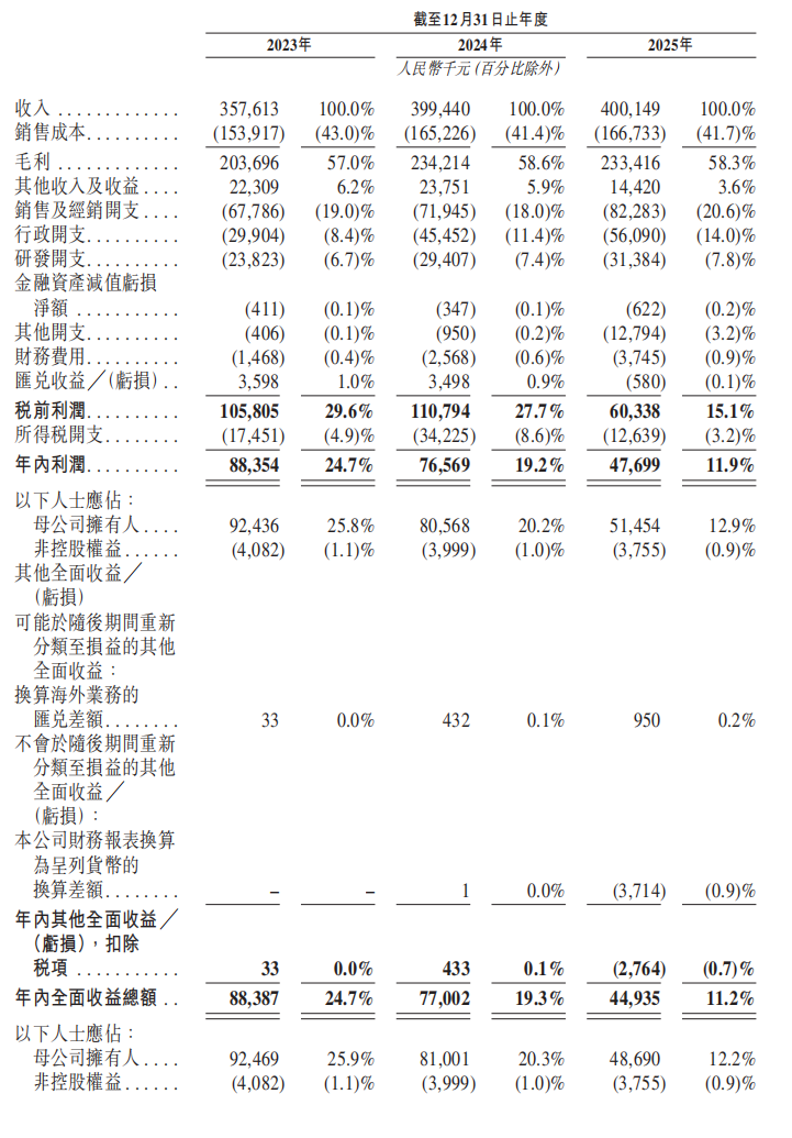 图源：沪鸽招股书