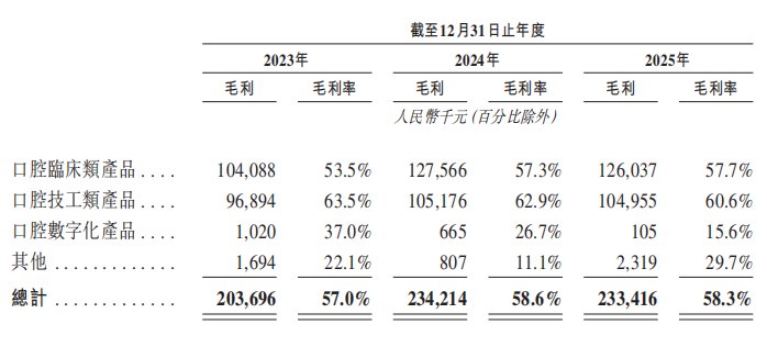 图源：沪鸽招股书