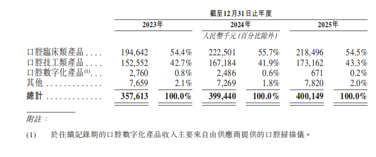 图源：沪鸽招股书