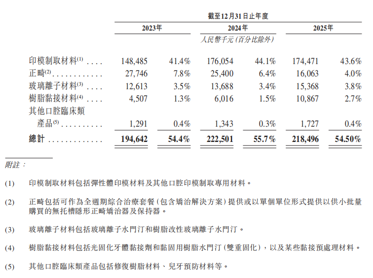 图源：沪鸽招股书