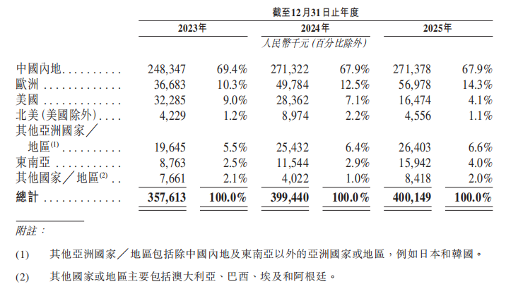 图源：沪鸽招股书