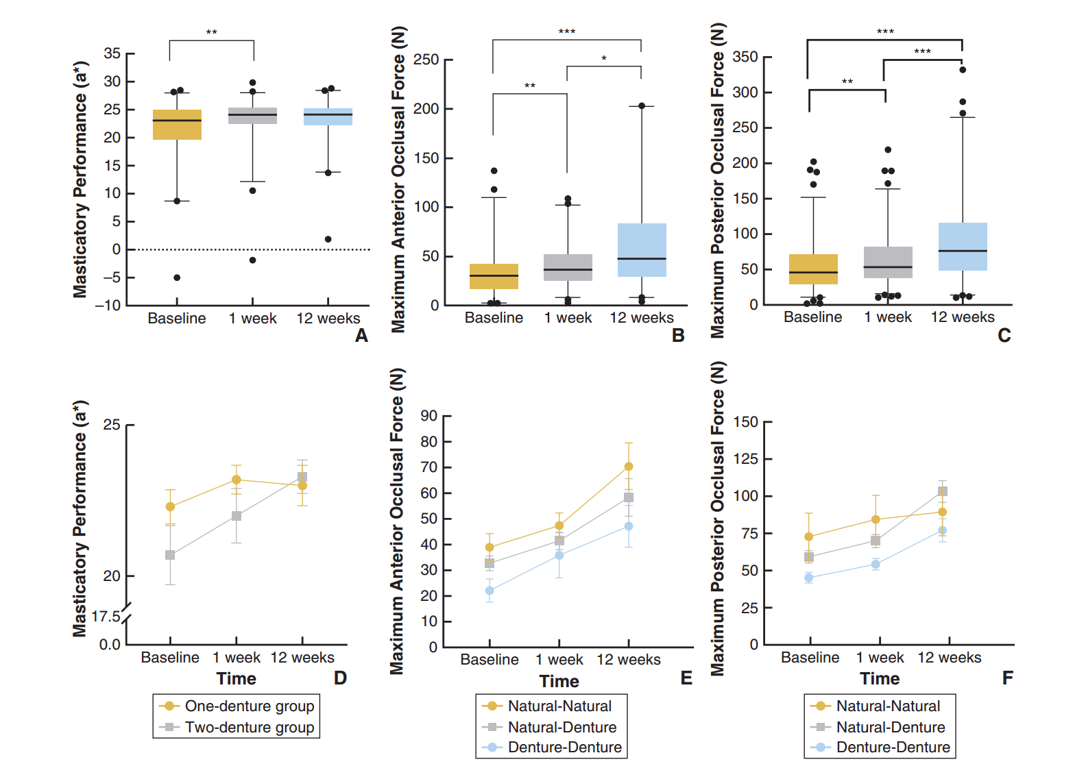 图源：《义齿粘合剂对可拆卸部分义齿佩戴者咀嚼功能的客观评估》