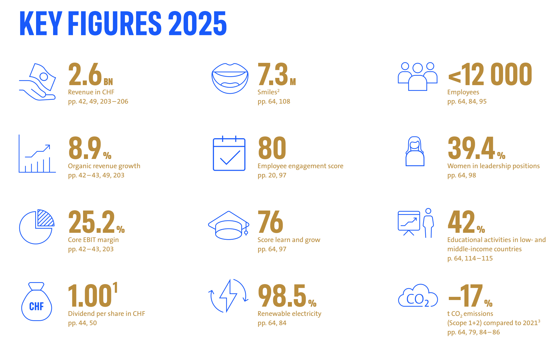 图源：士卓曼2025年业绩报告