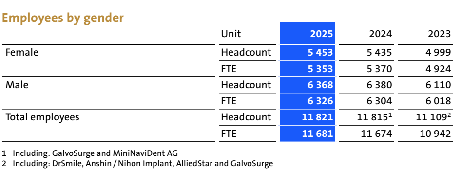 图源：士卓曼2025年业绩报告