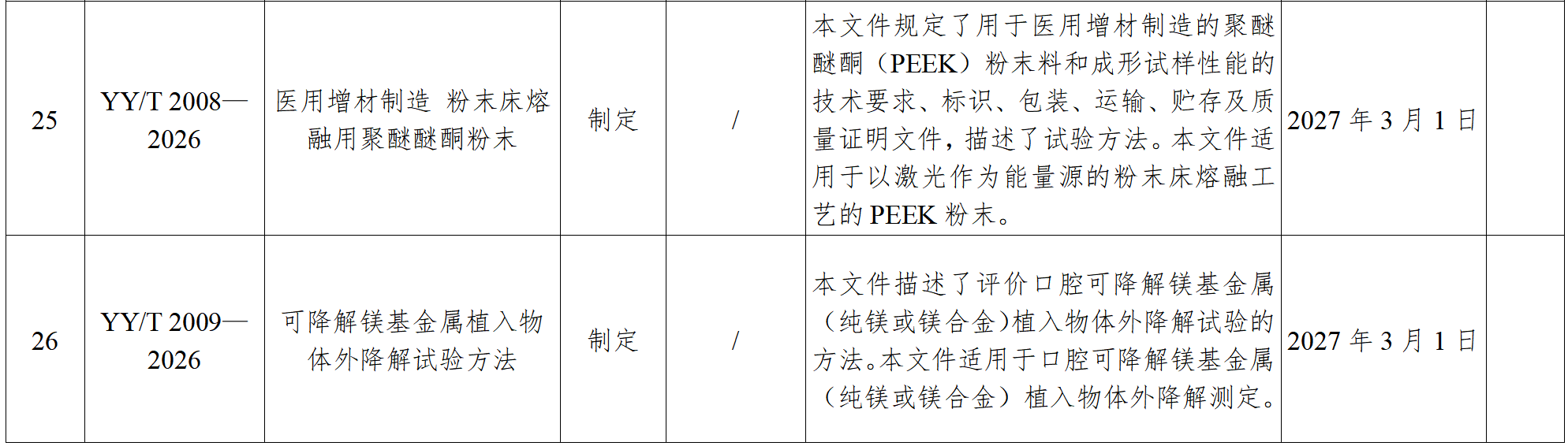 图源：医疗器械行业标准信息表