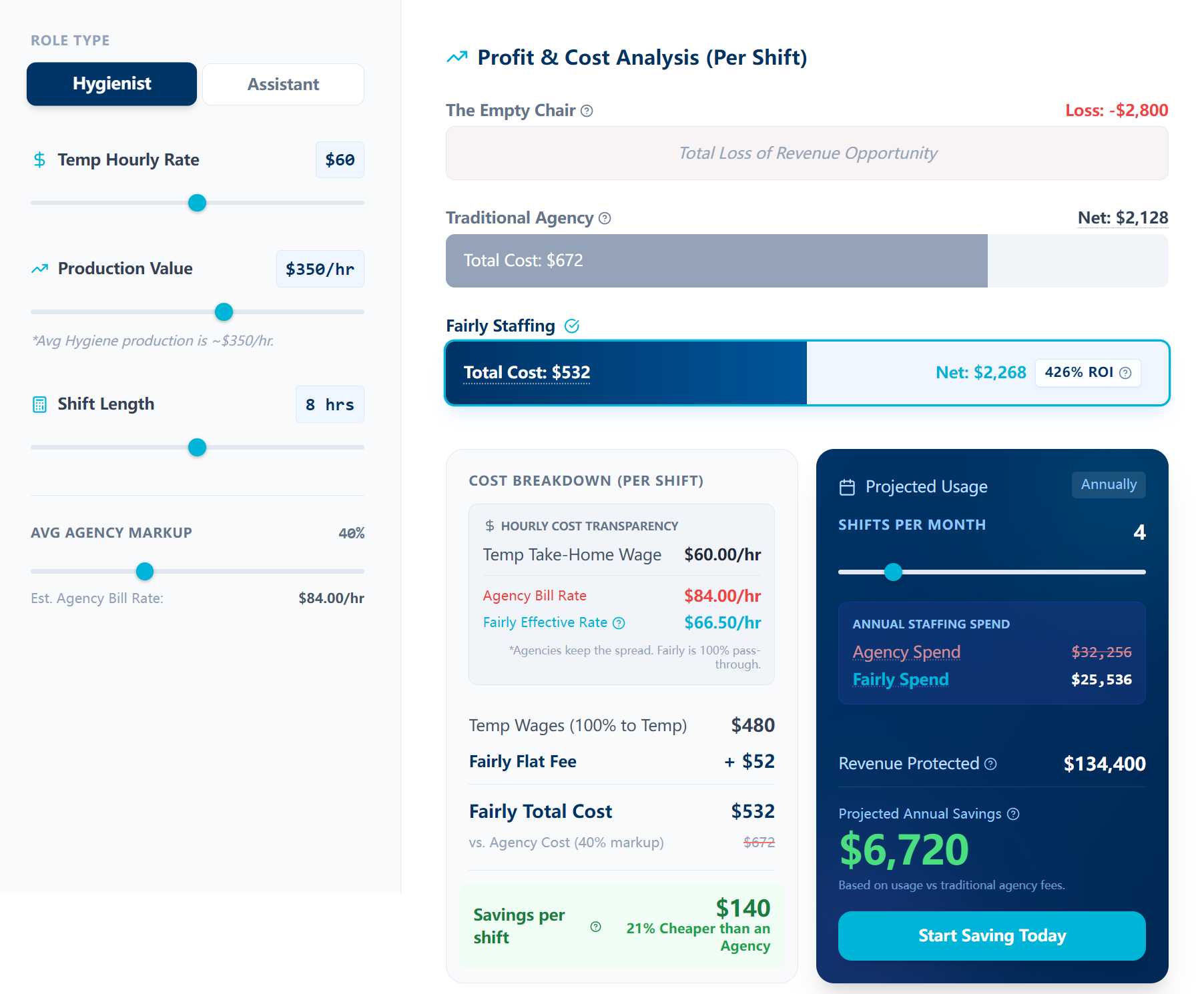 图源：Fairly Staffing官网