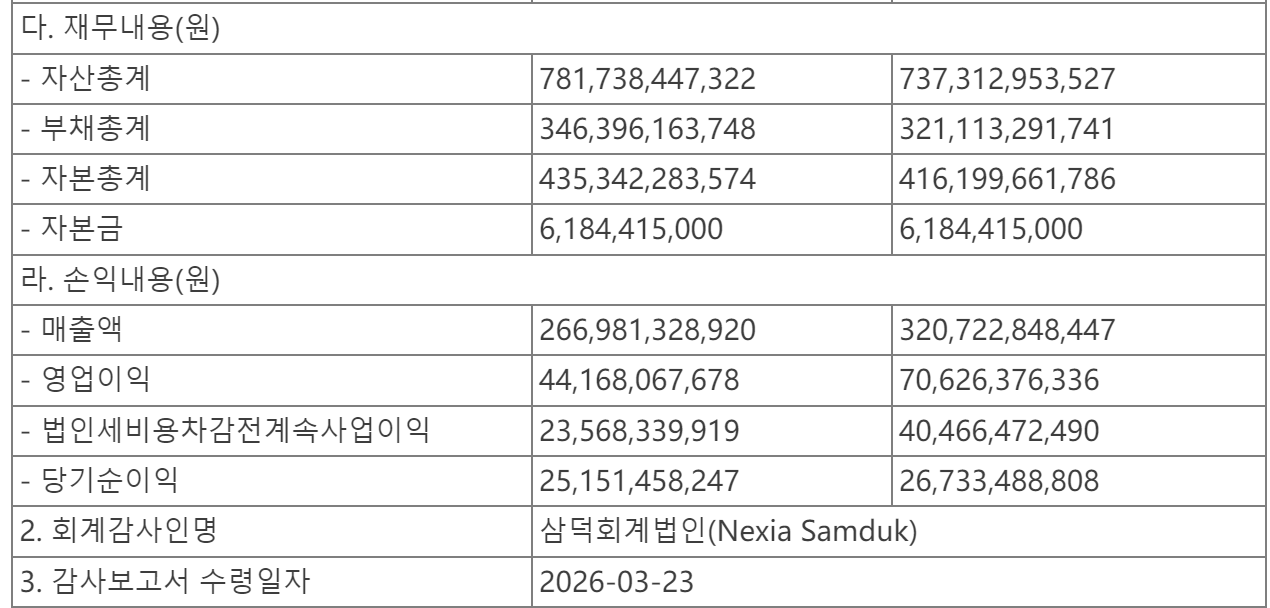 图源：登腾关于母公司或控股公司合并财务报表的审计意见和财务详情