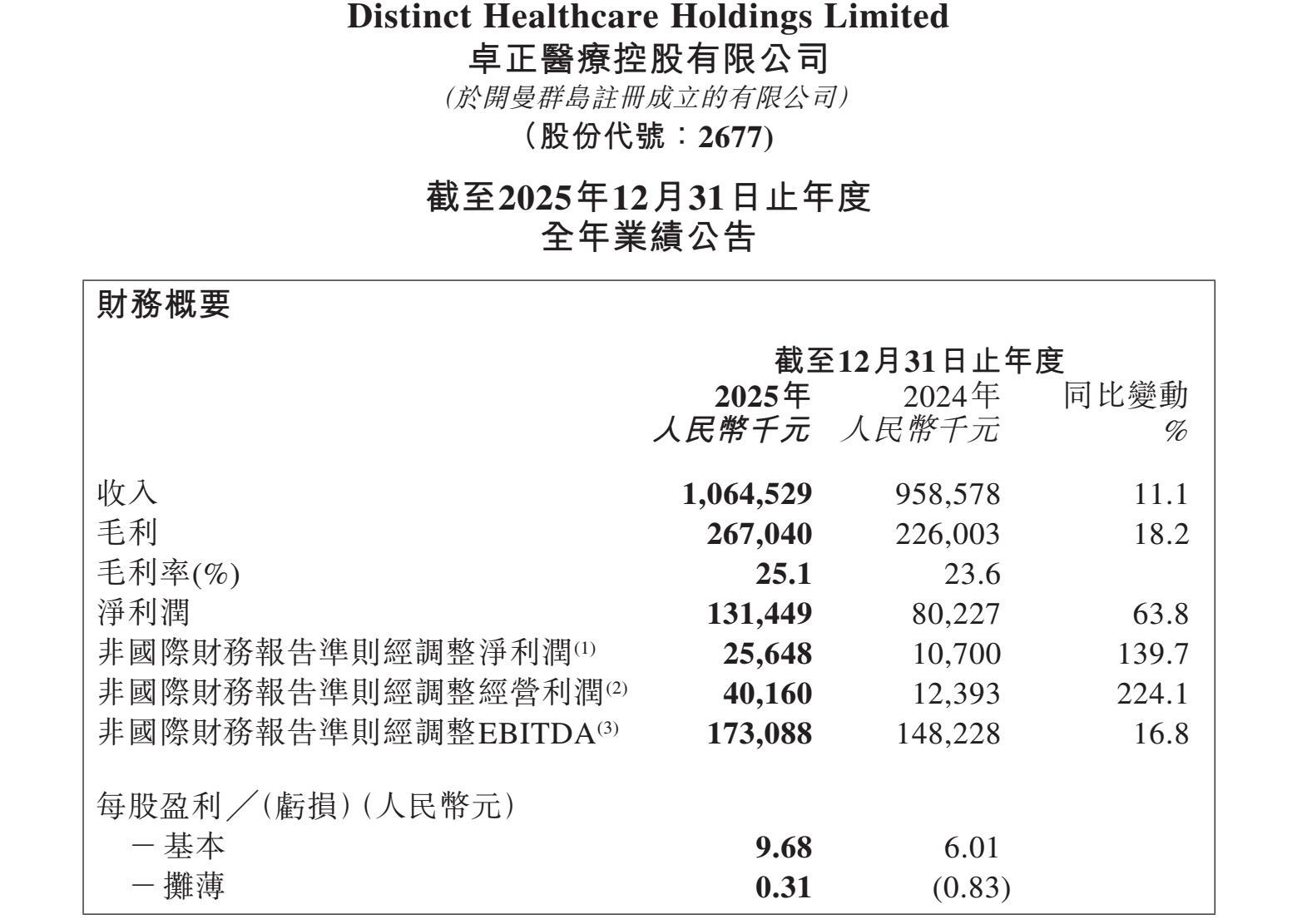 图源：卓正医疗截至2025年12月31日止年度全年业绩公告