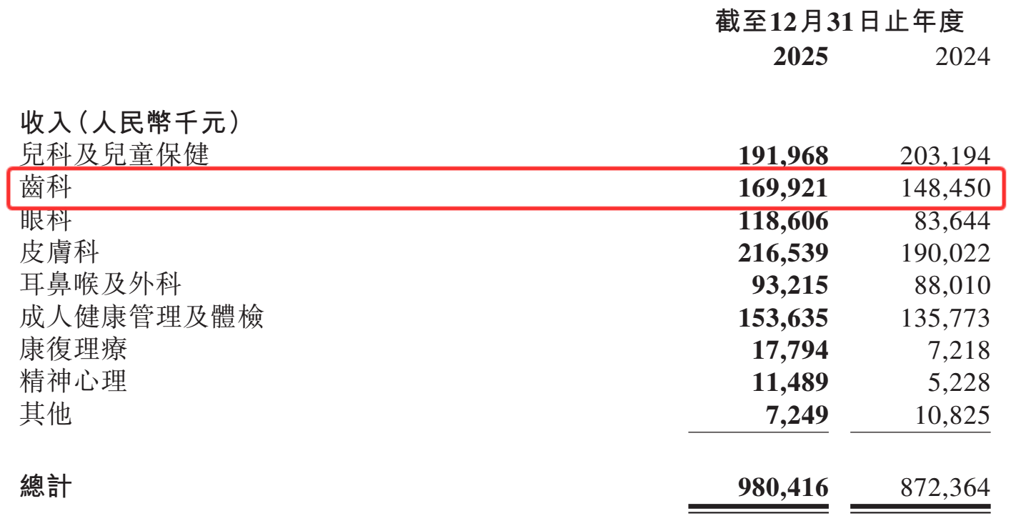 图源：卓正医疗截至2025年12月31日止年度全年业绩公告