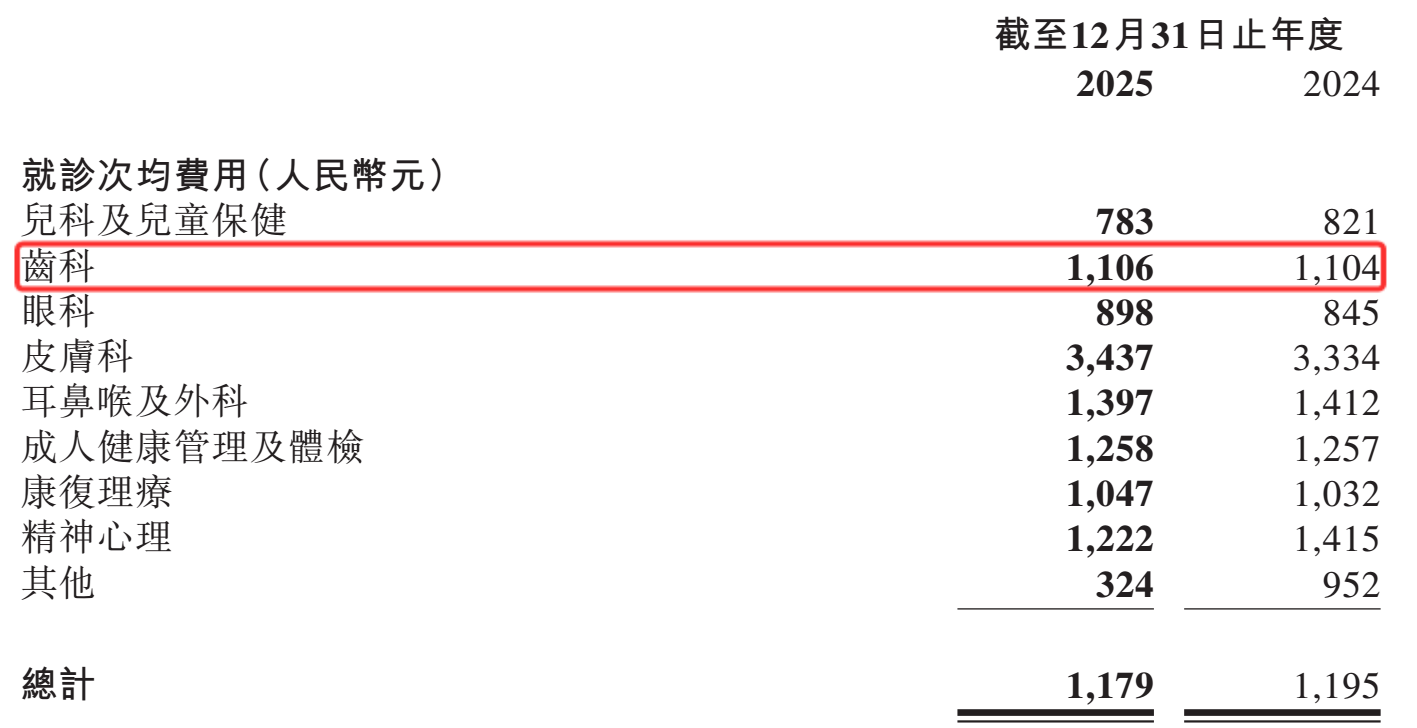 图源：卓正医疗截至2025年12月31日止年度全年业绩公告