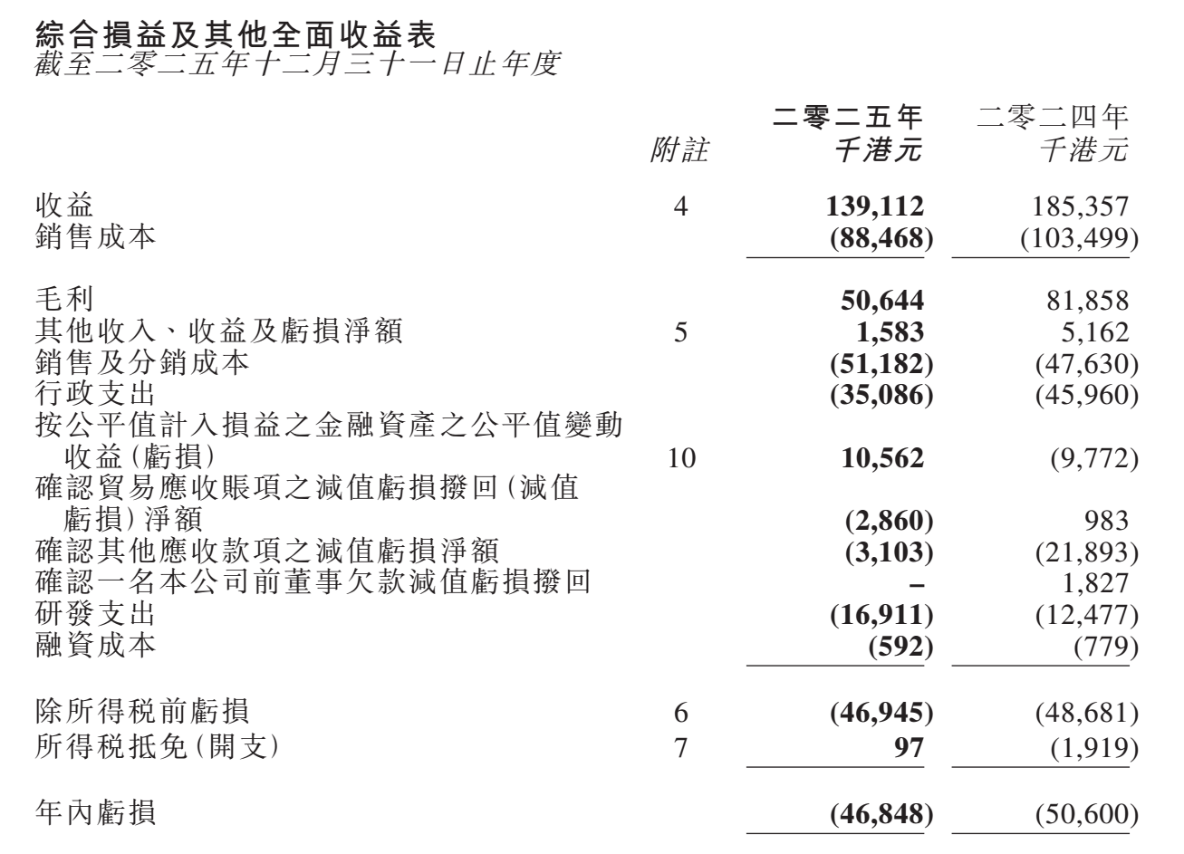 图源：佳兆业健康集团全年业绩公布