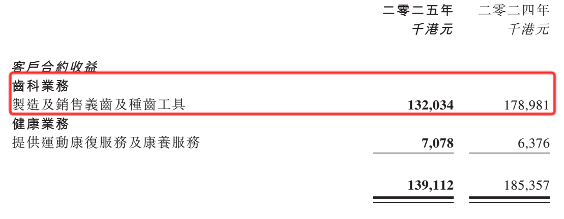 图源：佳兆业健康集团全年业绩公布