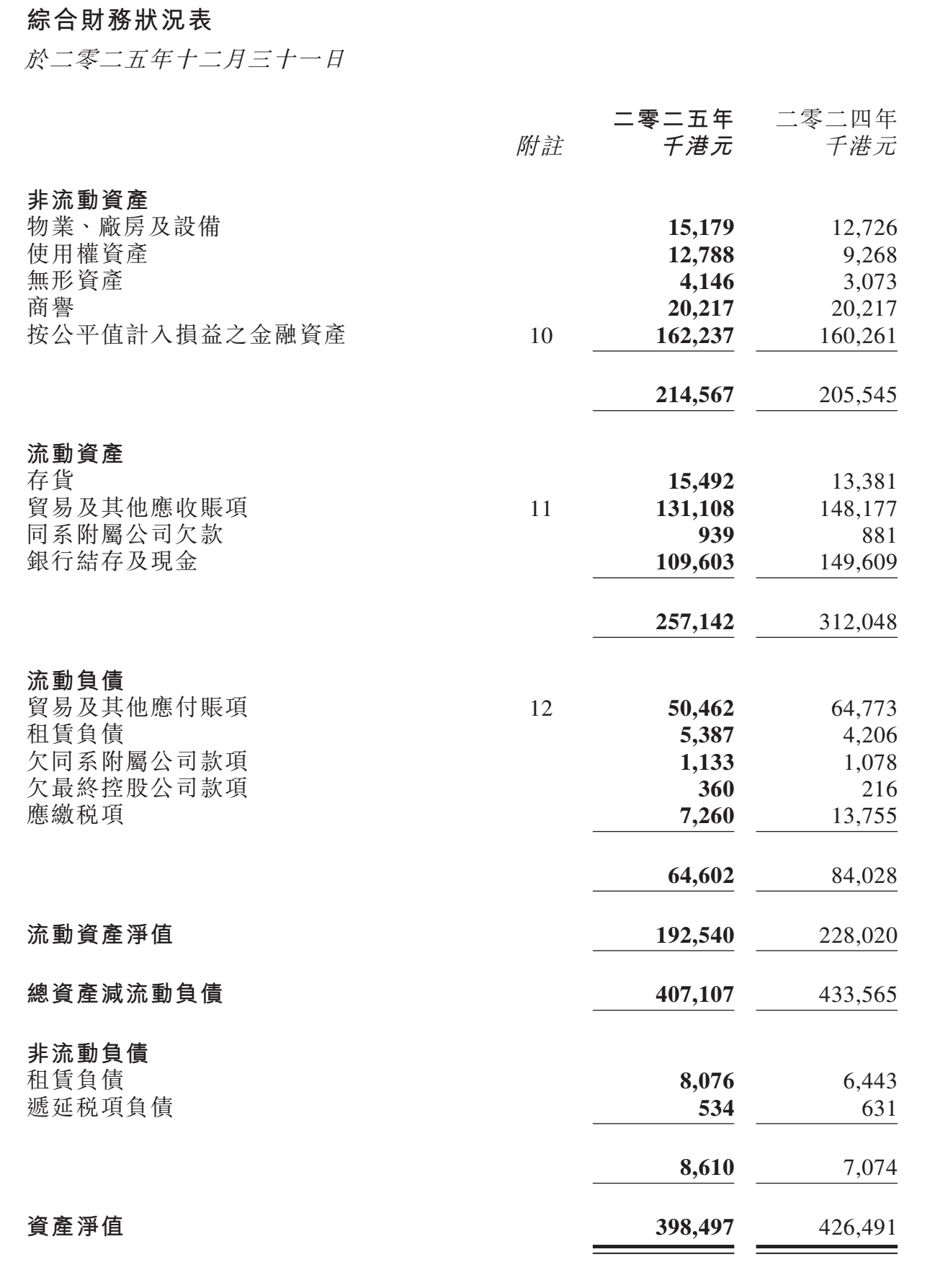 图源：佳兆业健康集团全年业绩公布