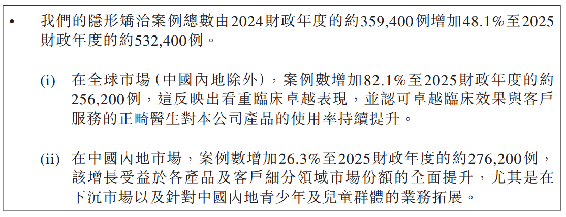 图源：时代天使2025业绩公告