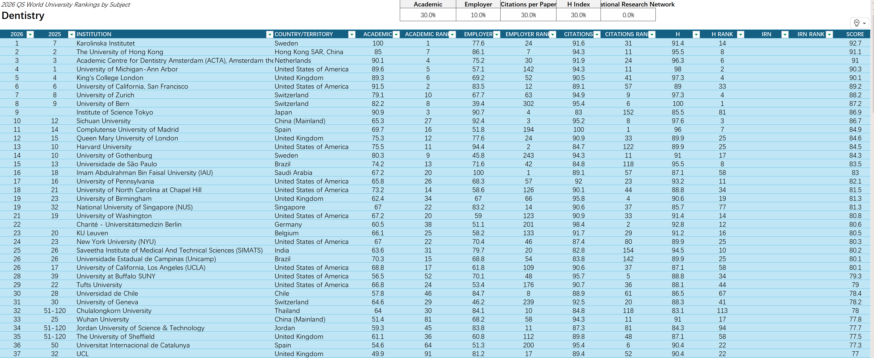 图源：Quacquarelli Symonds