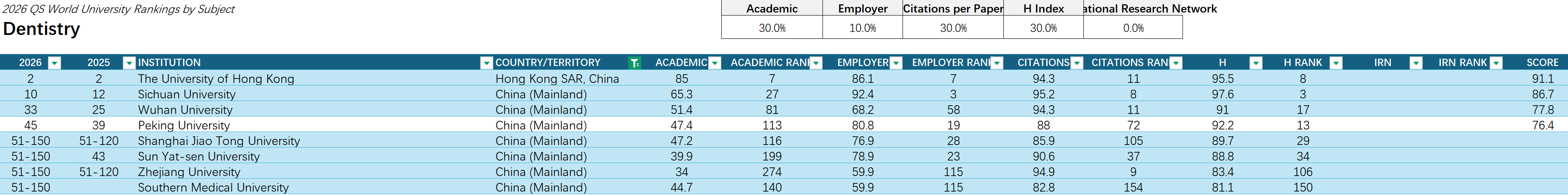 图源：Quacquarelli Symonds