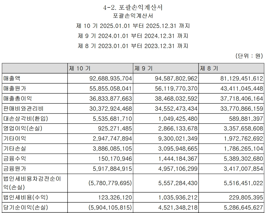 图源：Dentis2025年度事业报告（修正）