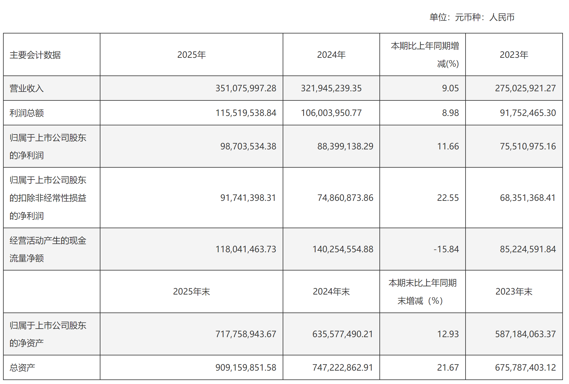 图源：西安康拓医疗技术股份有限公司2025年年度报告