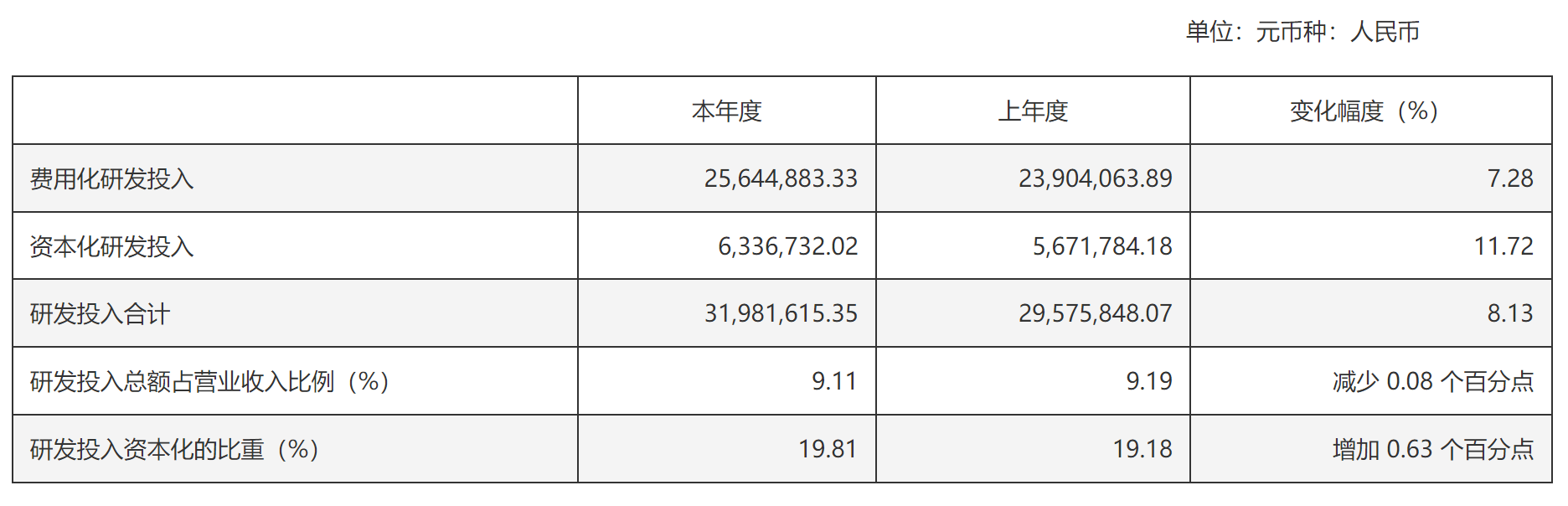 图源：西安康拓医疗技术股份有限公司2025年年度报告