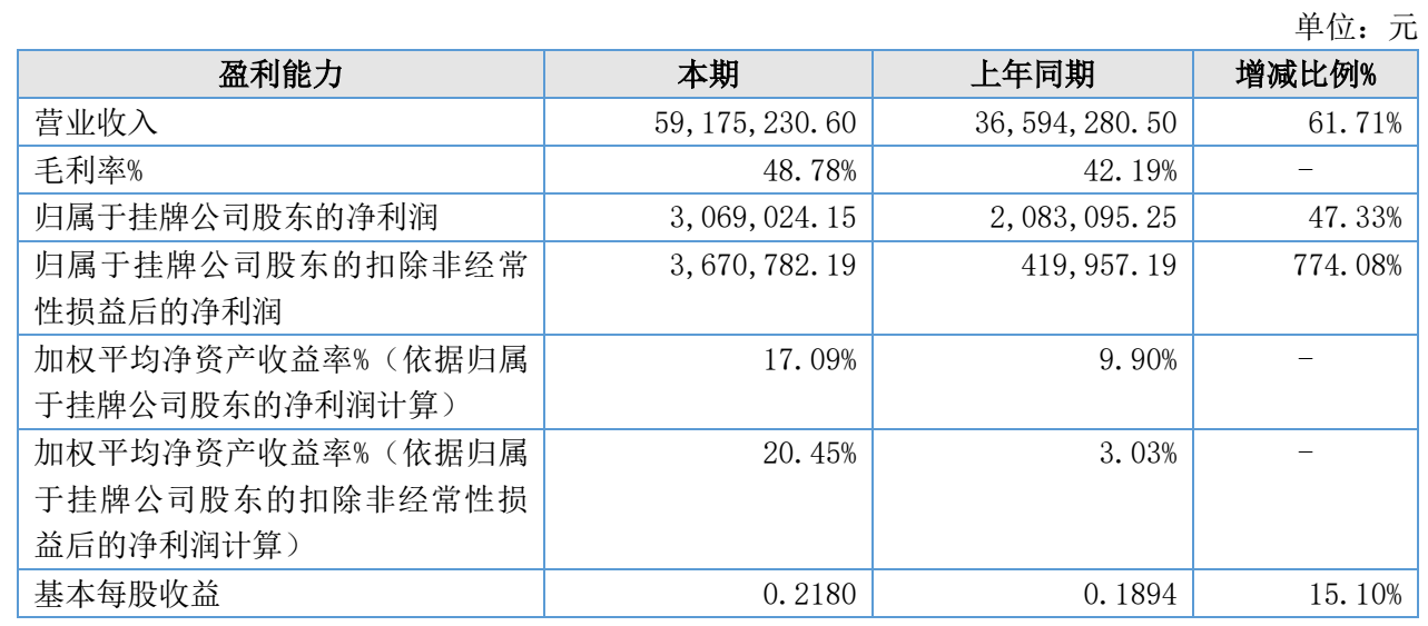 图源：中玒口腔2025年年度报告
