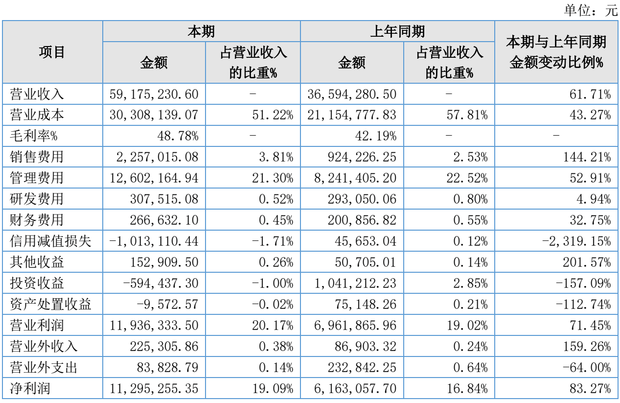 图源：中玒口腔2025年年度报告