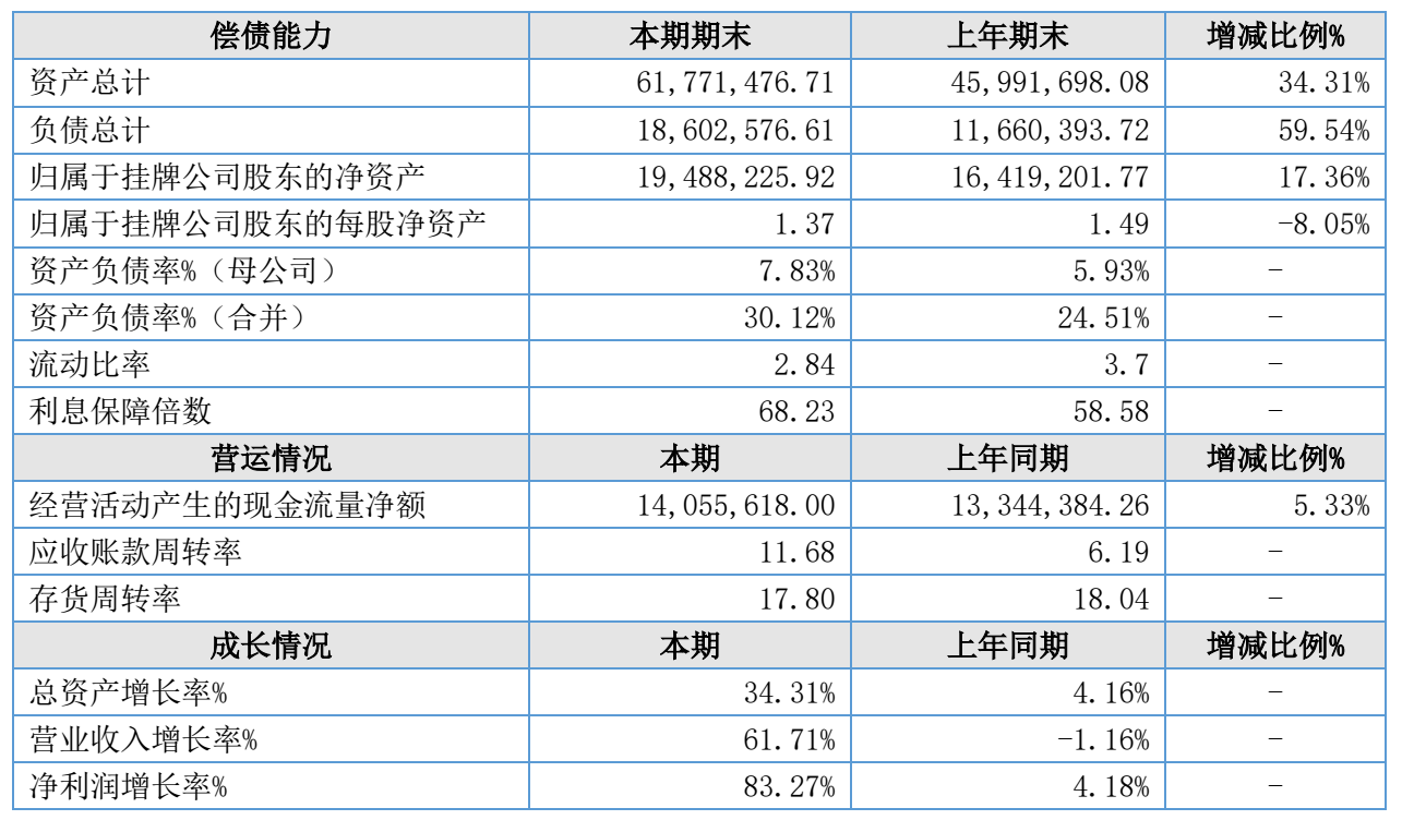 图源：中玒口腔2025年年度报告