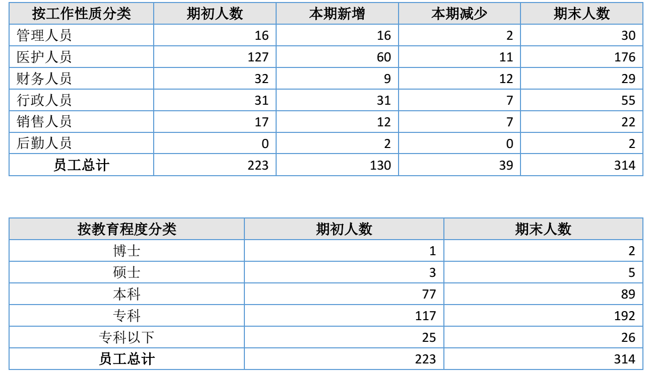 图源：中玒口腔2025年年度报告