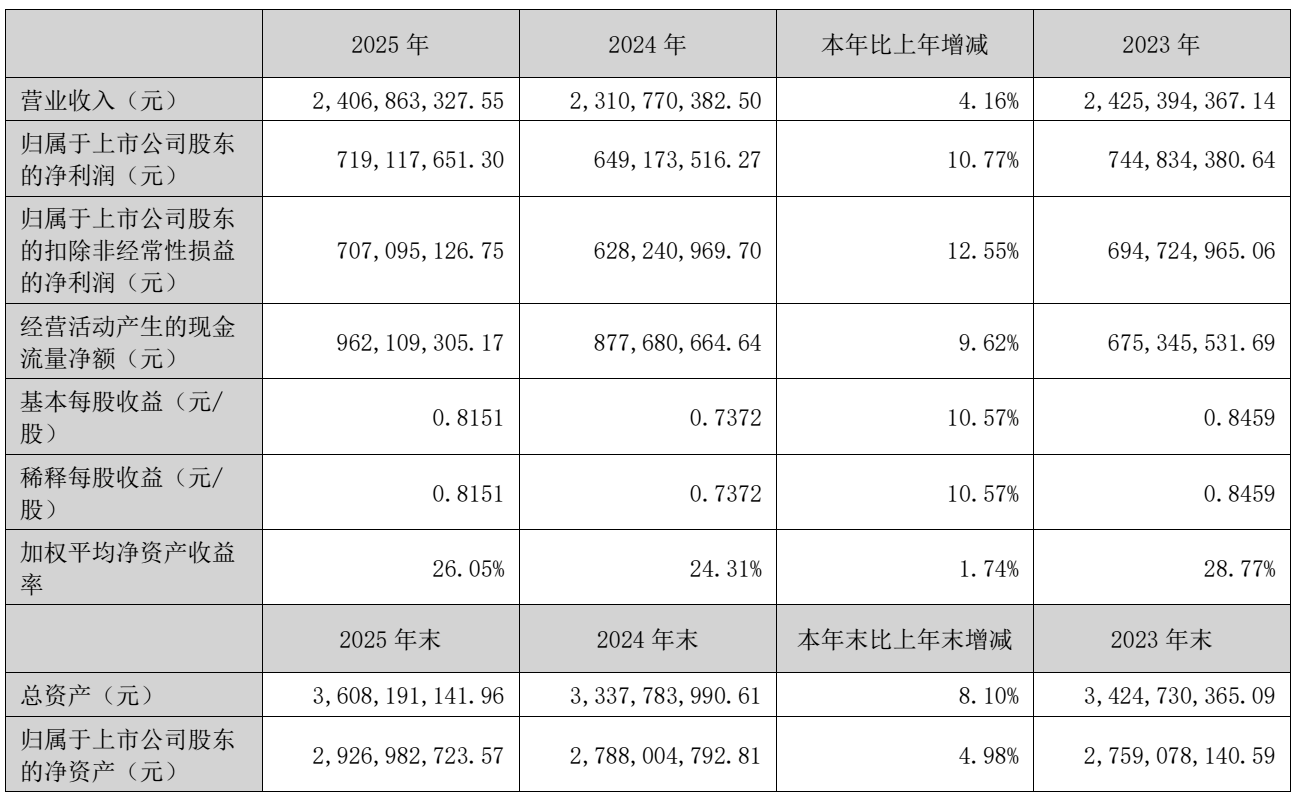 图源：美亚光电2025年年度报告