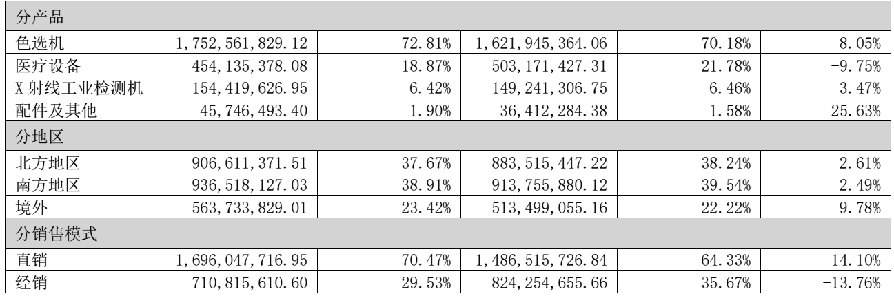 图源：美亚光电2025年年度报告