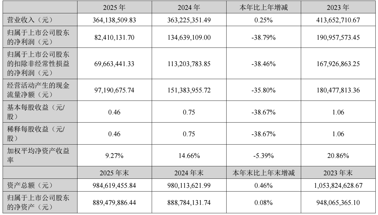 图源：正海生物2025年年度报告