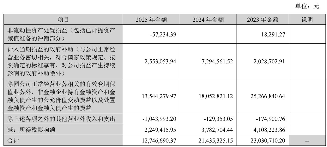 图源：正海生物2025年年度报告