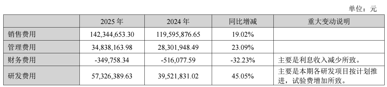 图源：正海生物2025年年度报告