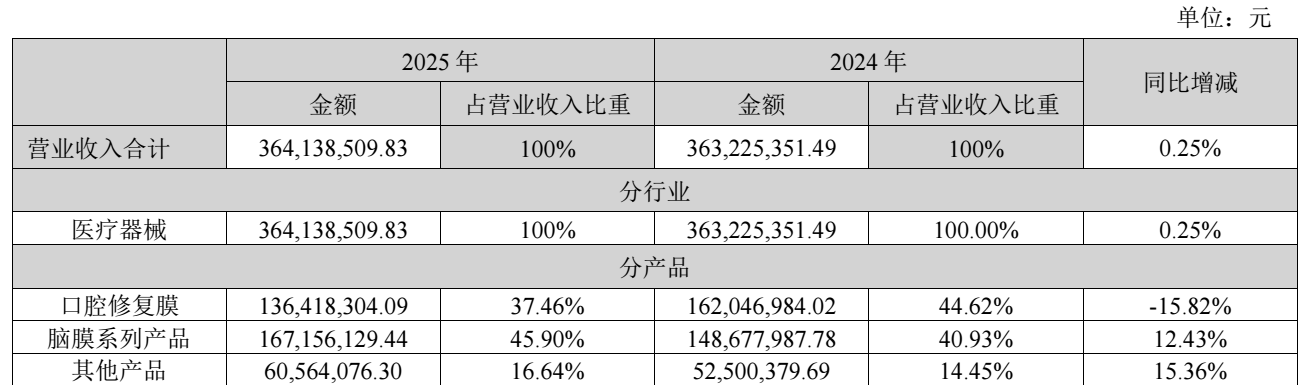 图源：正海生物2025年年度报告