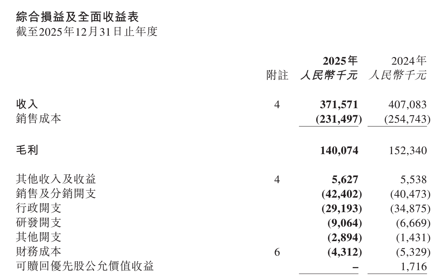图源：大众口腔2025年年度业绩公告