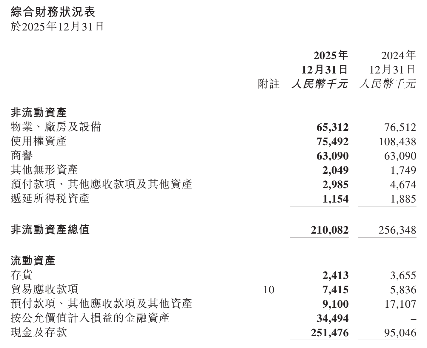 图源：大众口腔2025年年度业绩公告