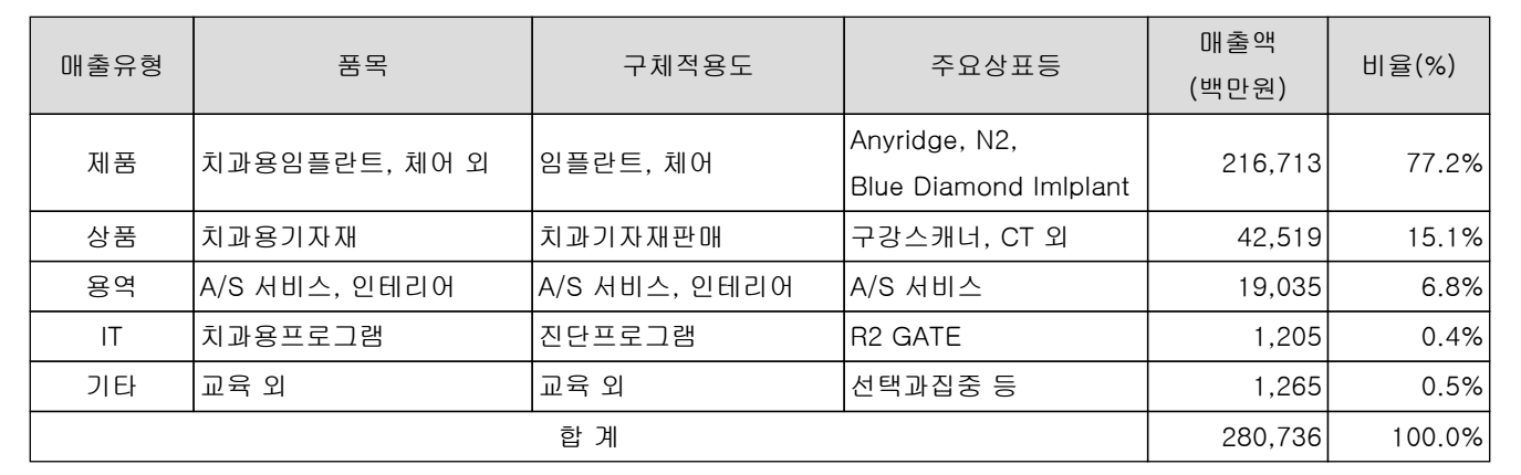 图源：美格真2025年度事业报告