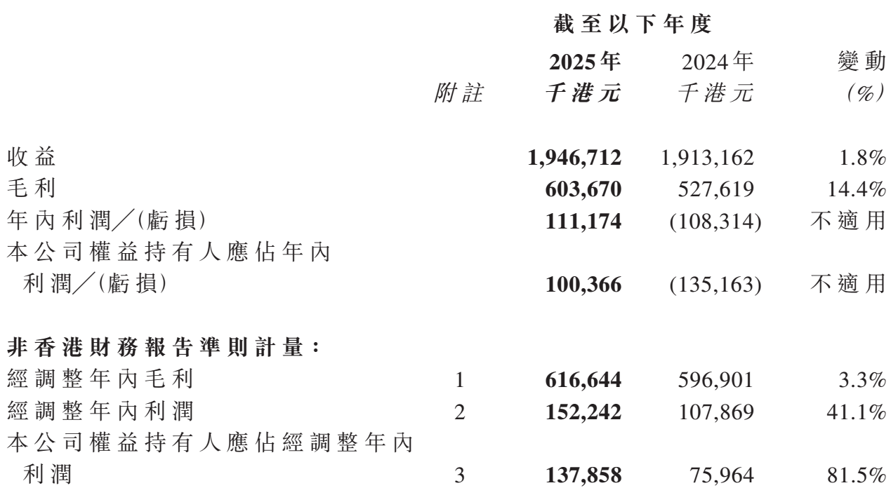 图源：希玛医疗2025年全年业绩报告