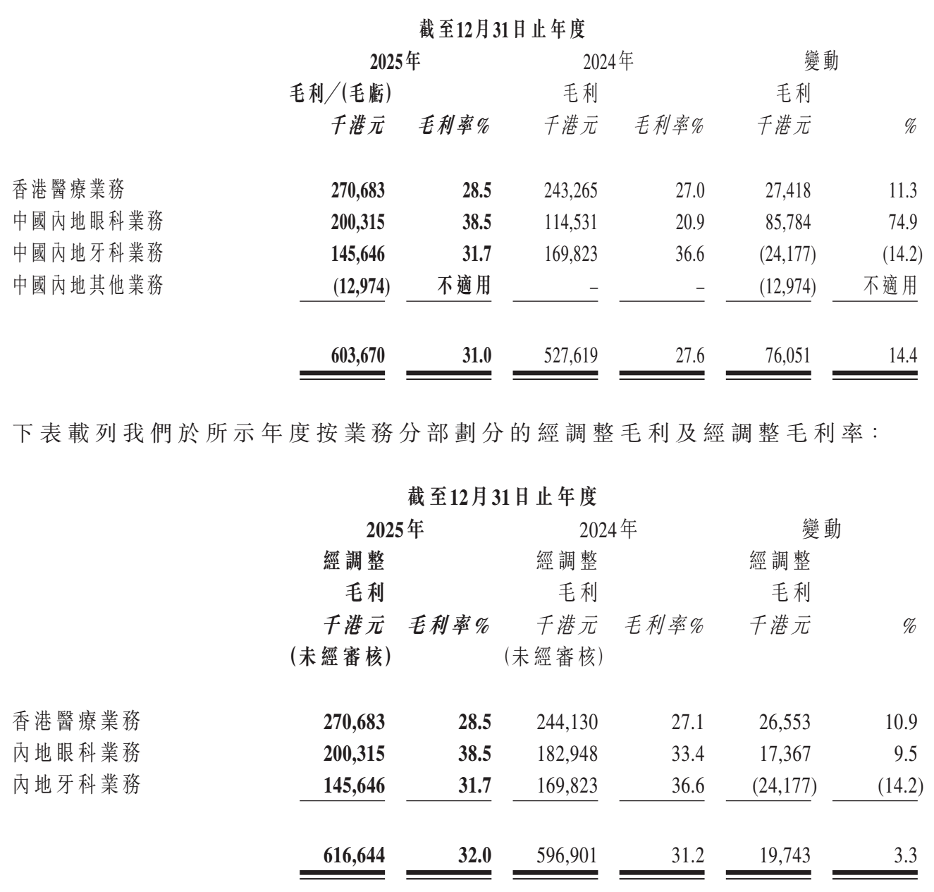图源：希玛医疗2025年全年业绩报告