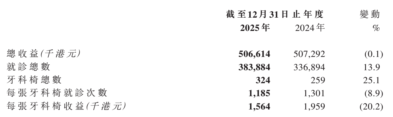 图源：希玛医疗2025年全年业绩报告