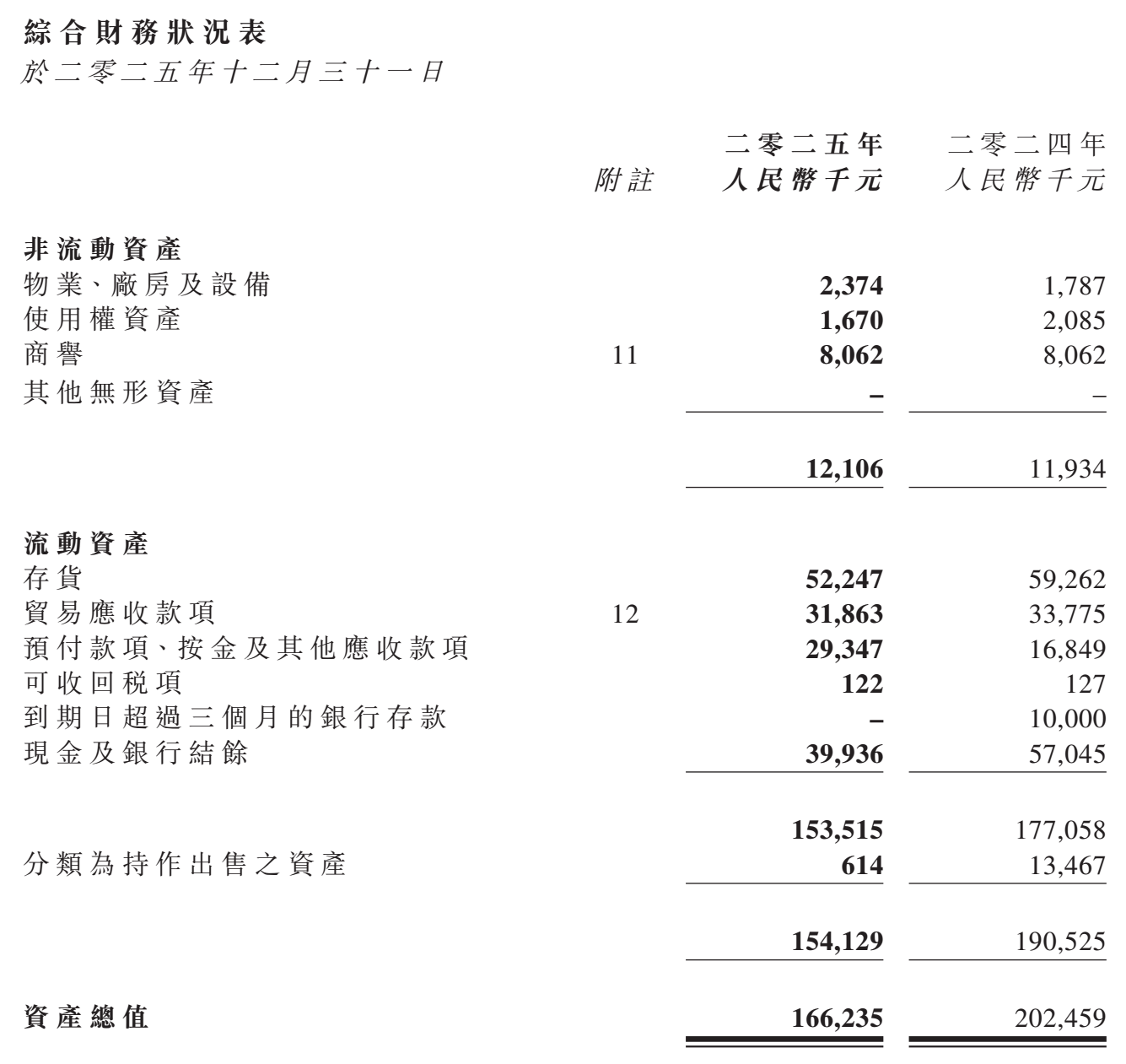 图源：中国口腔产业集团截至2025年12月31日止年度业绩公告
