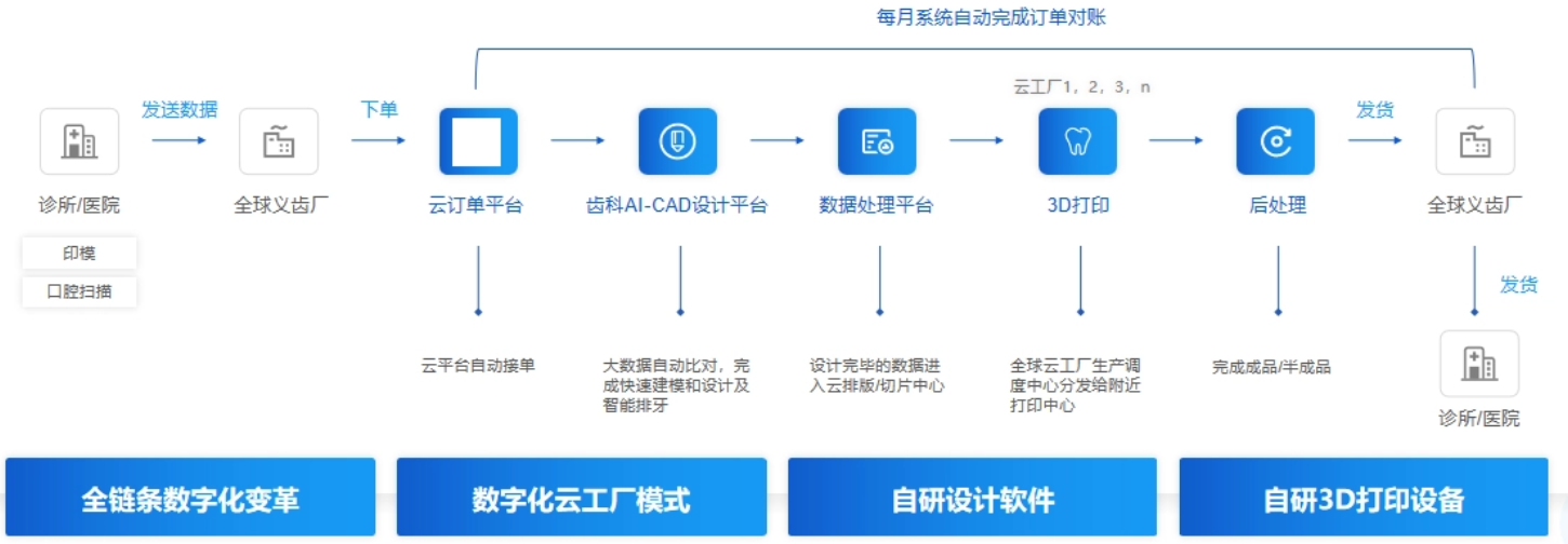 铖联科技云工厂