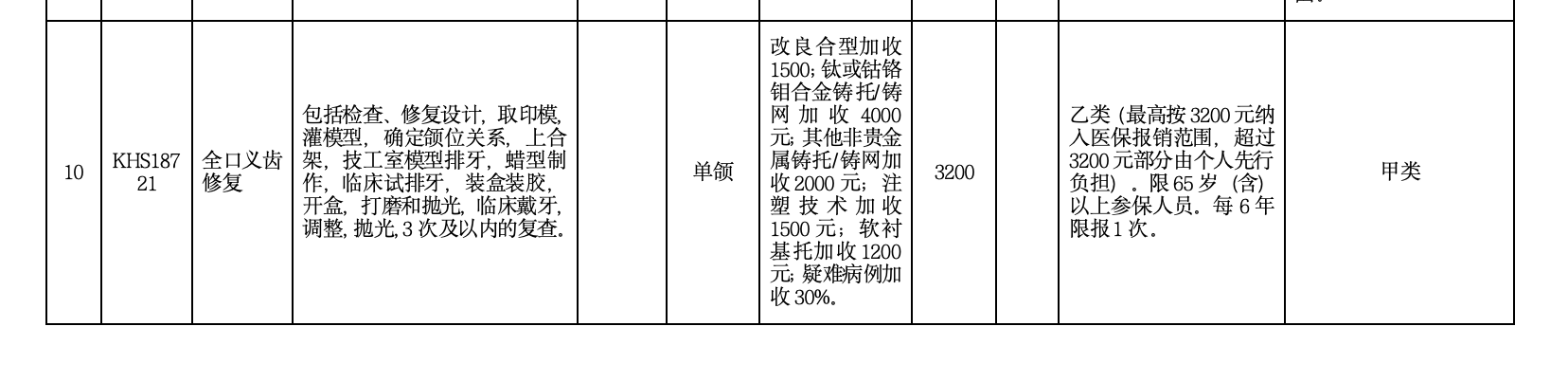 图源：《北京市医疗保障局关于调整规范中医类（灸法、拔罐、推拿）等医疗服务价格项目的通知》附件