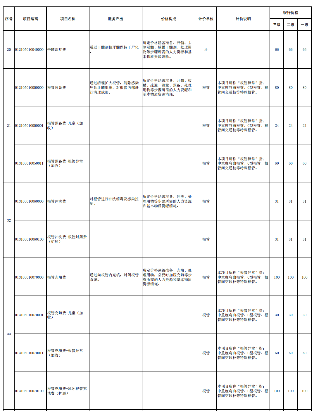 图源：黑龙江《口腔类医疗服务价格项目表》