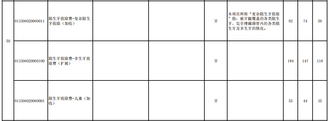 图源：黑龙江《口腔类医疗服务价格项目表》