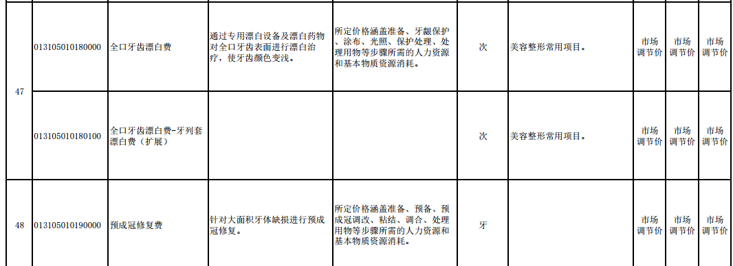图源：黑龙江《口腔类医疗服务价格项目表》