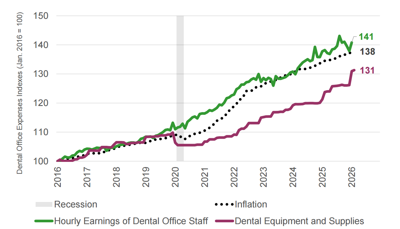 图源：《2026年第一季度美国经济状况报告》