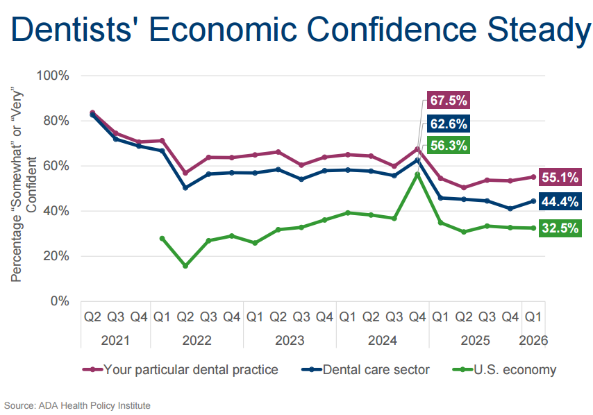 图源：《2026年第一季度美国经济状况报告》