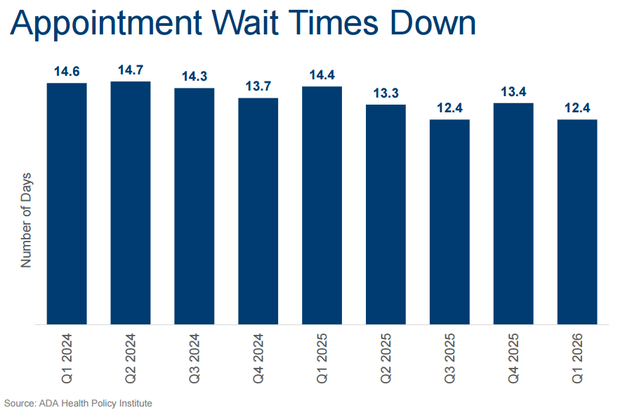 图源：《2026年第一季度美国经济状况报告》
