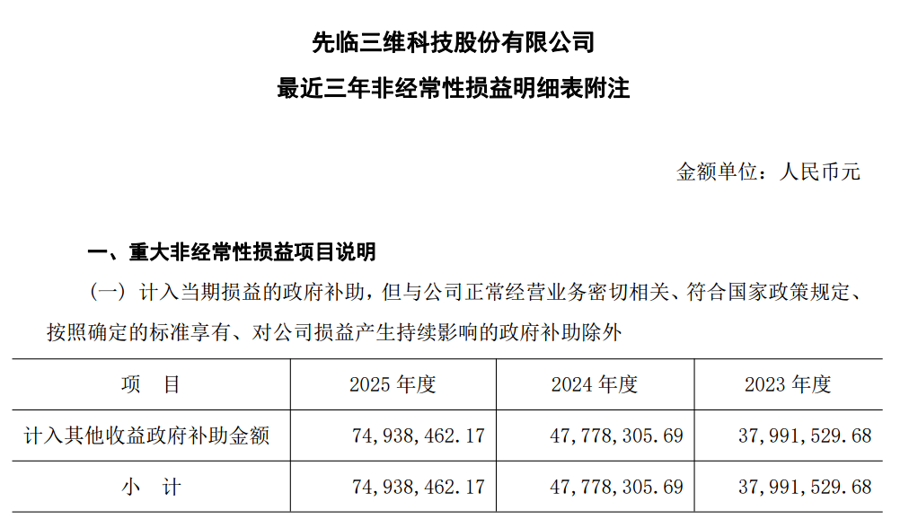 图源：先临三维最近三年非经常性损益的鉴证报告